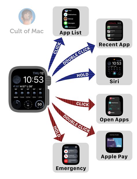 Use the buttons and screen on your Apple Watch .